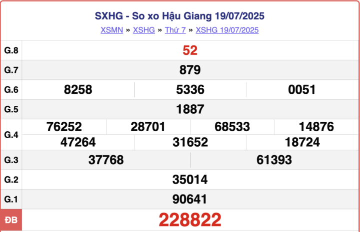 ket-qua-xo-so-hau-giang-hom-nay-3-16213933-1754728464.png