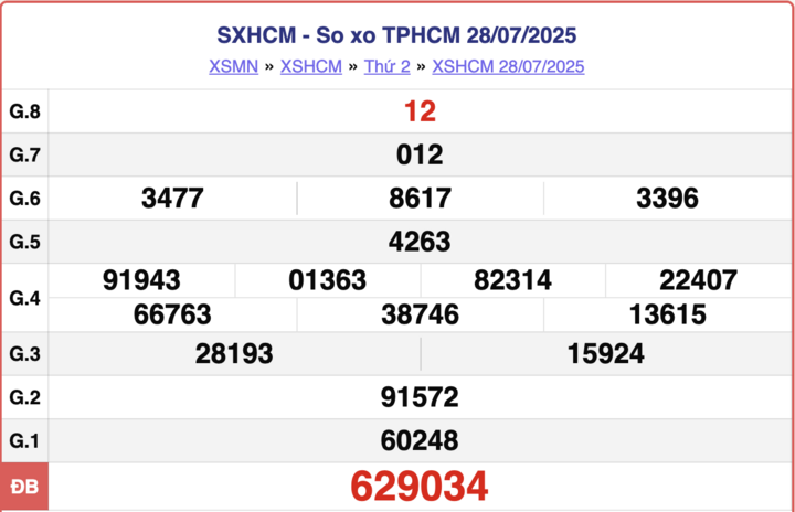 ket-qua-xo-so-ho-chi-minh-hom-nay-3-16313474-1754728955.png