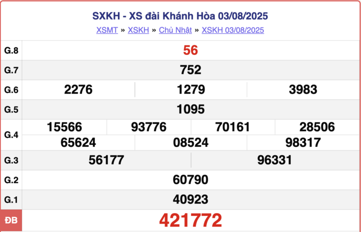 ket-qua-xo-so-khanh-hoa-hom-nay-2-16031459-1754812722.png