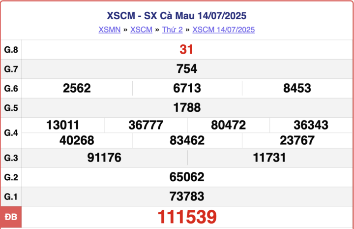 ket-qua-xo-so-ca-mau-hom-nay-4-11432482-1754898852.png