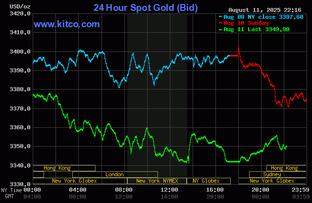 gold-14-1754965768.gif
