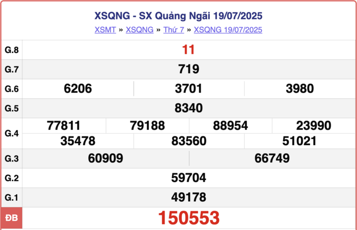 ket-qua-xo-so-quang-ngai-hom-nay-4-14105630-1755328871.png