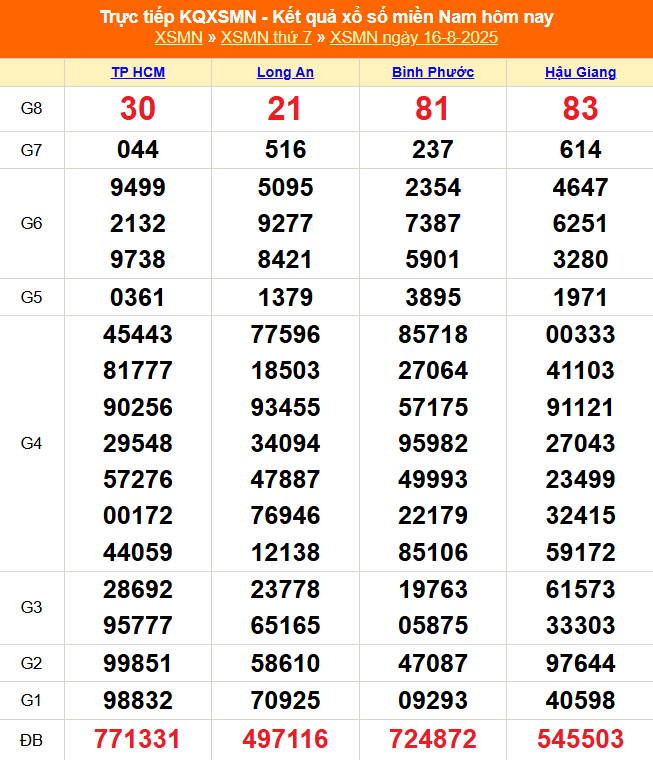 xo-so-mien-nam-ngay-16-8-1755406365.png