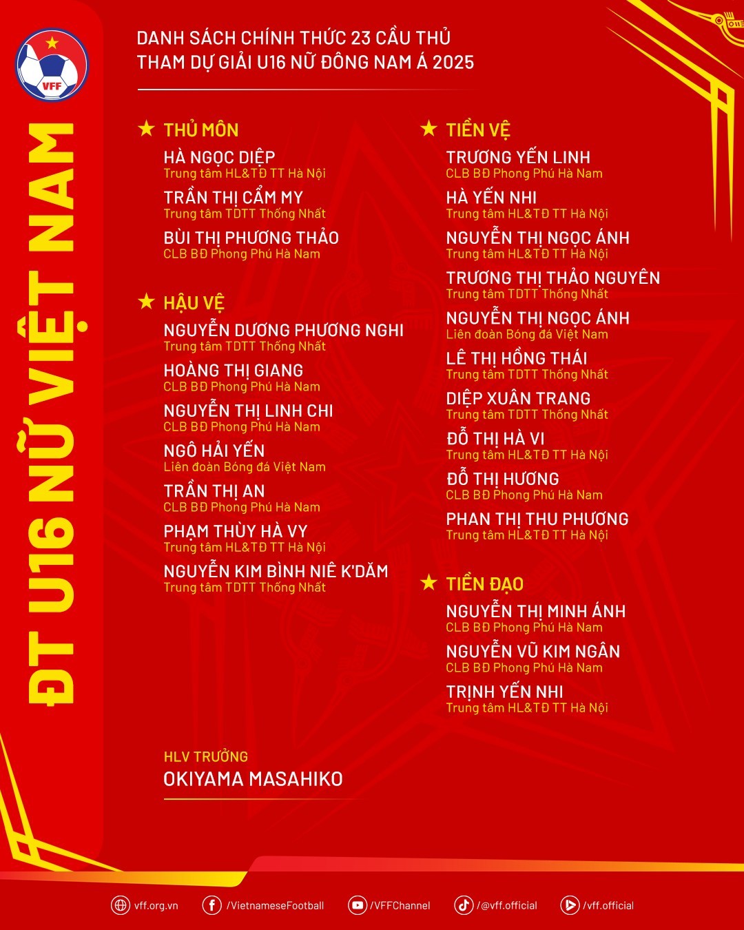 Danh sách chính thức đội tuyển U16 nữ Việt Nam tham dự giải vô địch U16 nữ Đông Nam Á 2025