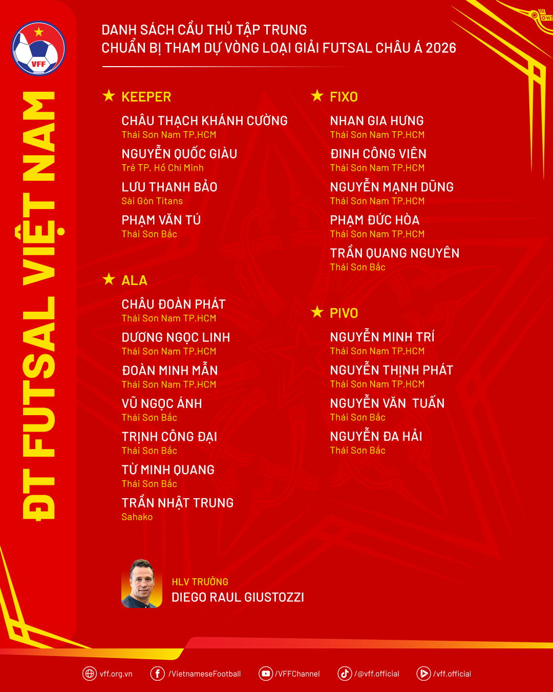 Danh sách triệu tập đội tuyển futsal Việt Nam chuẩn bị tham dự Vòng loại giải vô địch Futsal châu Á 2026