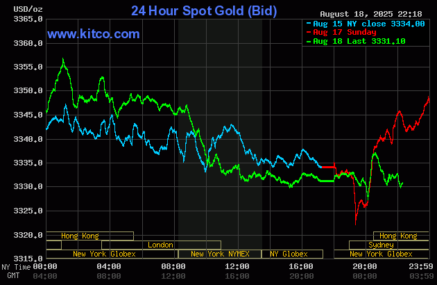 gold-17-1755570749.gif
