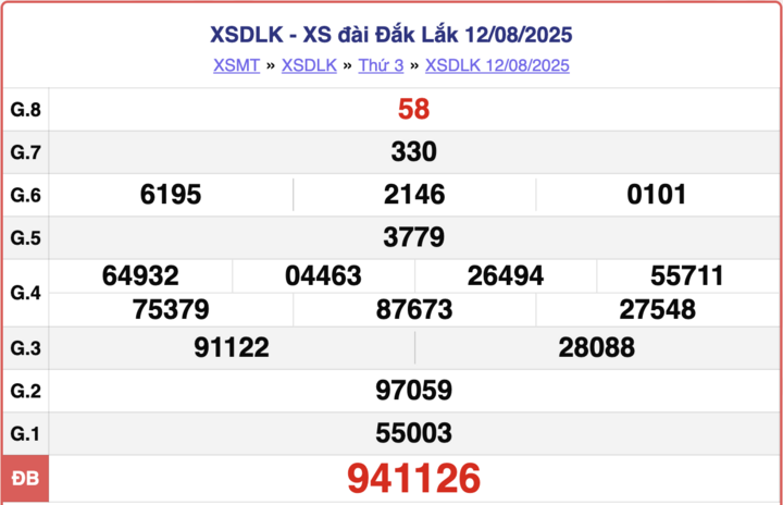 ket-qua-xo-so-dak-lak-hom-nay-15592275-1755589416.png