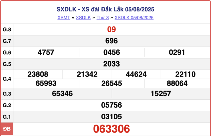 ket-qua-xo-so-dak-lak-hom-nay-2-15592229-1755589416.png