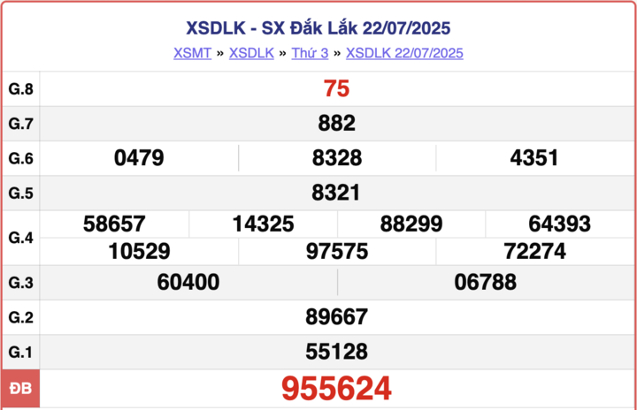 ket-qua-xo-so-dak-lak-hom-nay-4-15592192-1755589416.png