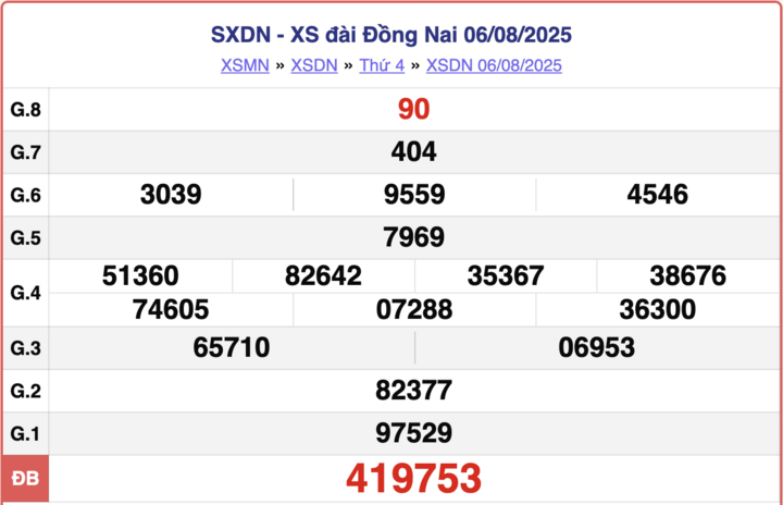 ket-qua-xo-so-dong-nai-hom-nay-2-16170291-1755674907.png