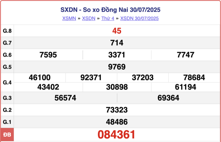 ket-qua-xo-so-dong-nai-hom-nay-3-16170404-1755674907.png