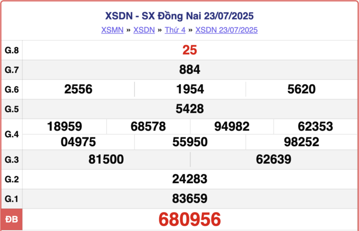 ket-qua-xo-so-dong-nai-hom-nay-4-16170252-1755674972.png