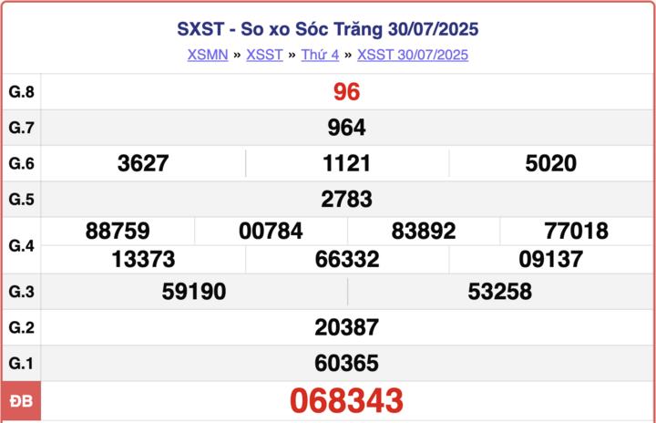 ket-qua-xo-so-soc-trang-hom-nay-3-16135427-1755675489.png