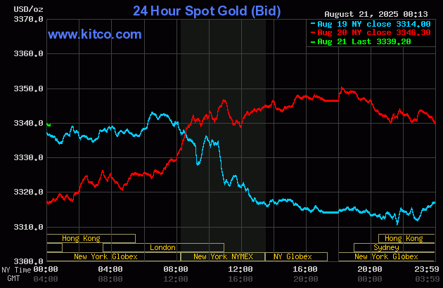 gold-19-1755750434.gif