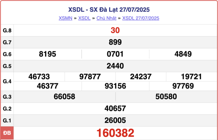 ket-qua-xo-so-da-lat-hom-nay-24-8-2025-4-13092677-1756005959.png