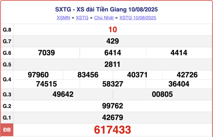 ket-qua-xo-so-tien-giang-hom-nay-24-8-2025-2-13063586-1756005122.png
