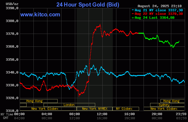 gold-19-1756091938.gif