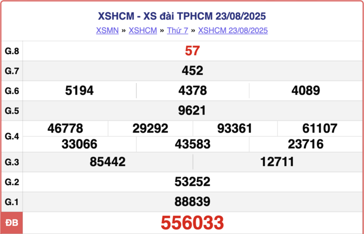 ket-qua-xo-so-ho-chi-minh-25-8-2025-11503489-1756107320.png