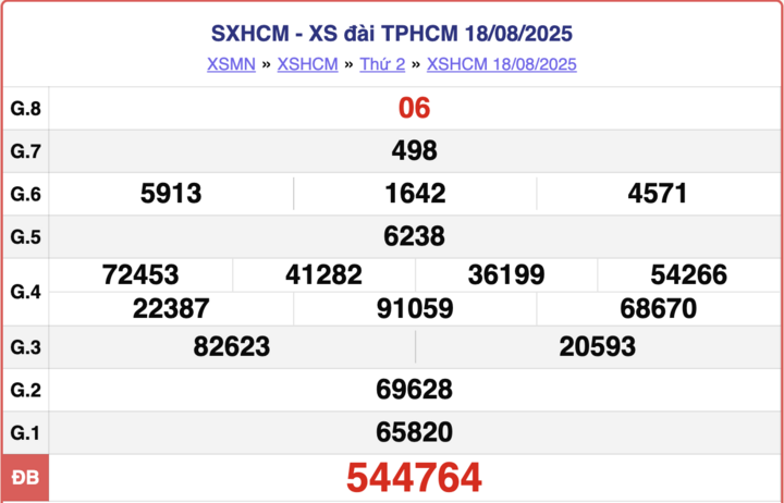 ket-qua-xo-so-ho-chi-minh-25-8-2025-2-11503446-1756107320.png