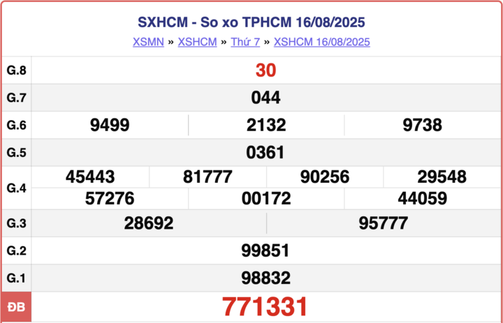 ket-qua-xo-so-ho-chi-minh-25-8-2025-3-11503547-1756107319.png
