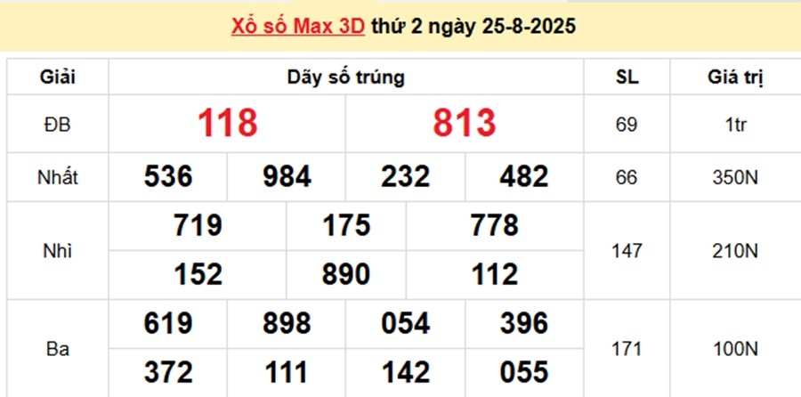 vietlott-max-3d-25-8-1-1756122738.jpg