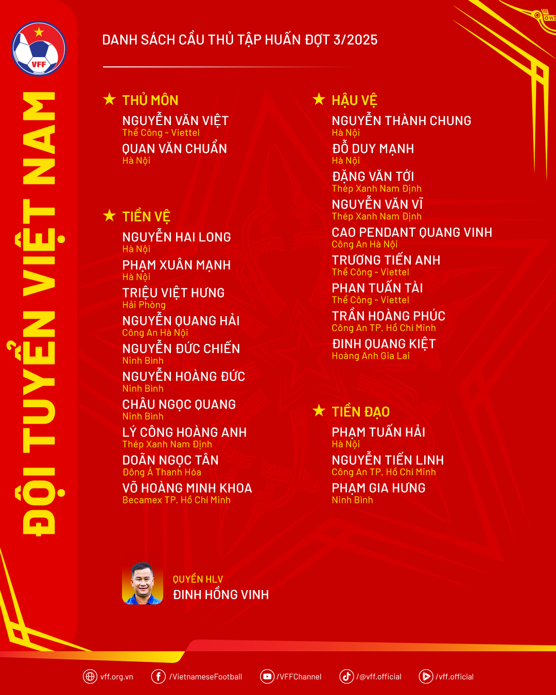 Danh sách đội tuyển Việt Nam hội quân tập luyện đợt 3/2025