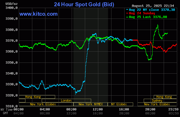 gold-20-1756176146.gif