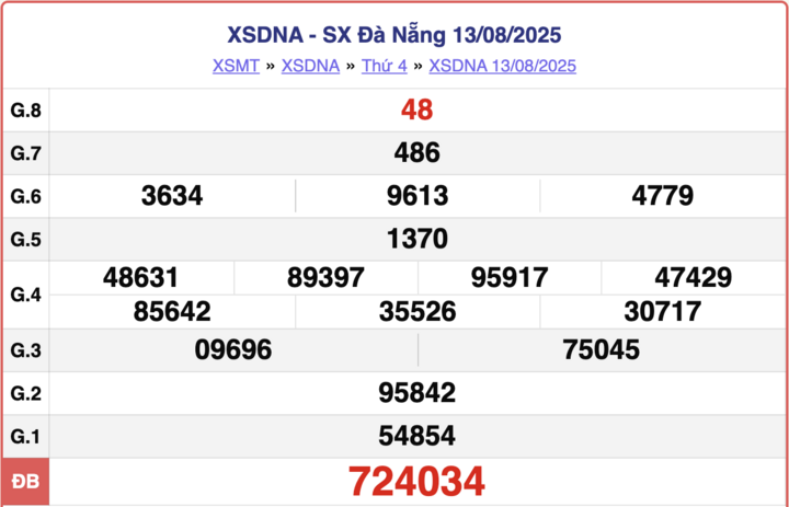 ket-qua-xo-so-da-nang-hom-nay-27-8-2025-4-12280155-1756258760.png