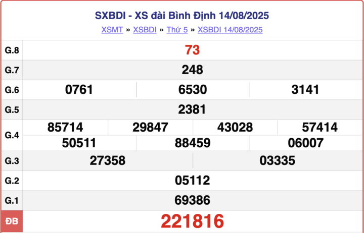 ket-qua-xo-so-binh-dinh-hom-nay-28-8-2025-2-14500254-1756367368.png