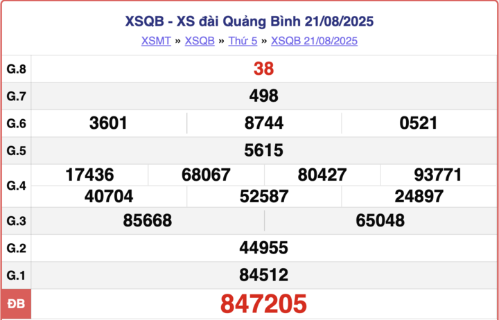 ket-qua-xo-so-quang-binh-hom-nay-28-8-2025-14471206-1756368185.png