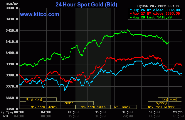 gold-23-1756433993.gif