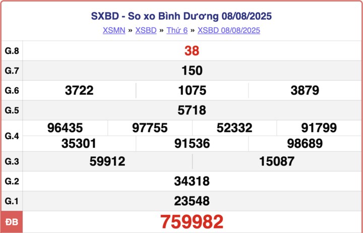 ket-qua-xo-so-binh-duong-hom-nay-29-8-2025-3-15021926-1756451414.png