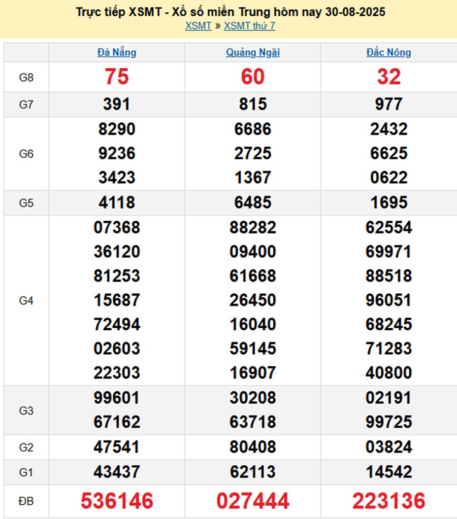 xsmt-30-8-2025-1756551524.jpg