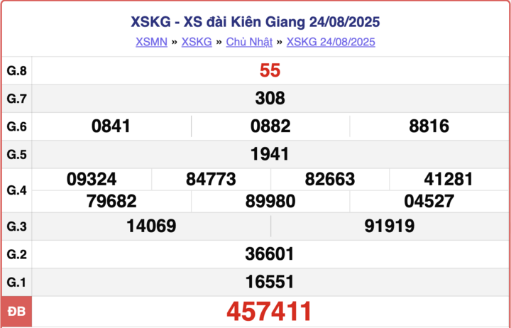 ket-qua-xo-so-kien-giang-hom-nay-31-8-2025-12415263-1756615319.png