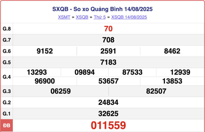 ket-qua-xo-so-quang-binh-hom-nay-4-9-2025-3-15440752-1756973851.png