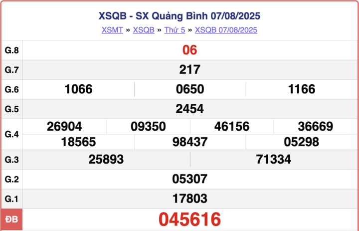 ket-qua-xo-so-quang-binh-hom-nay-4-9-2025-4-15440713-1756973850.png