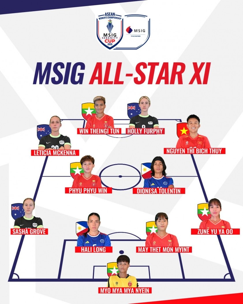Đội hình 11 cầu thủ tiêu biểu của giải vô địch Bóng đá nữ Đông Nam Á - MSIG Serenity Cup 2025