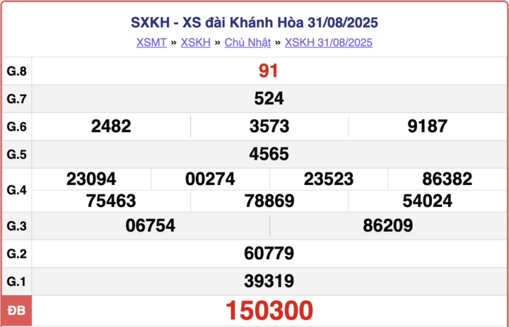 ket-qua-xo-so-khanh-hoa-hom-nay-7-9-2025-15255142-1757207845.png