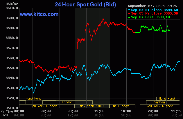 gold-25-1757299618.gif