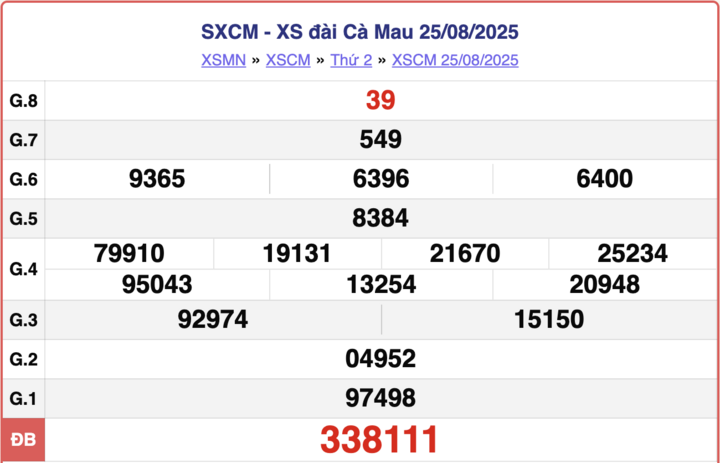 ket-qua-xo-so-ca-mau-hom-nay-8-9-2025-2-11331544-1757302878.png