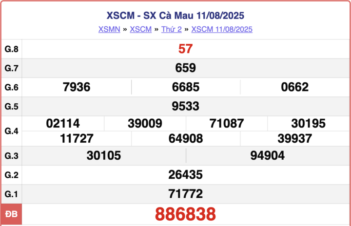 ket-qua-xo-so-ca-mau-hom-nay-8-9-2025-4-11331458-1757302878.png