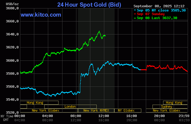 gold-26-1757385092.gif