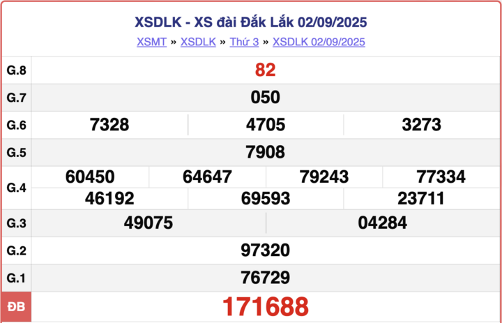 ket-qua-xo-so-dak-lak-hom-nay-9-9-2025-15575053-1757381786.png