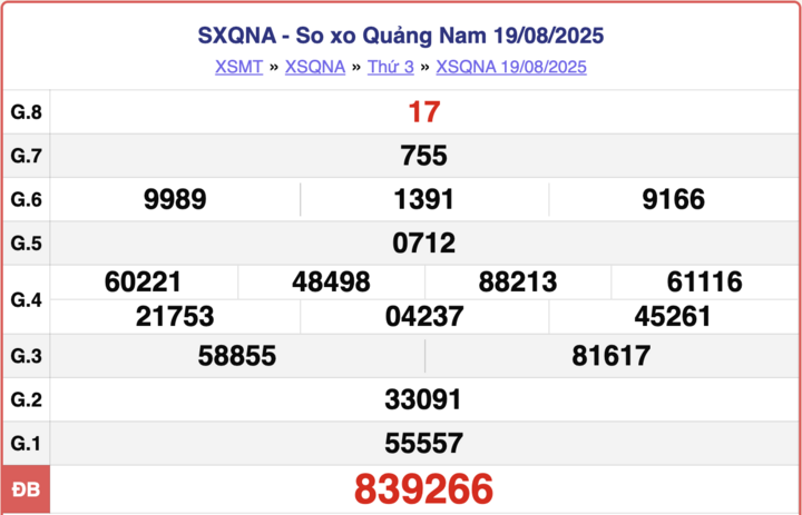 ket-qua-xo-so-quang-nam-hom-nay-9-9-2025-3-16015589-1757382213.png