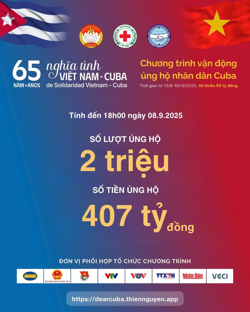 so-lieu-cuba-ngay-89-1757425000.jpg