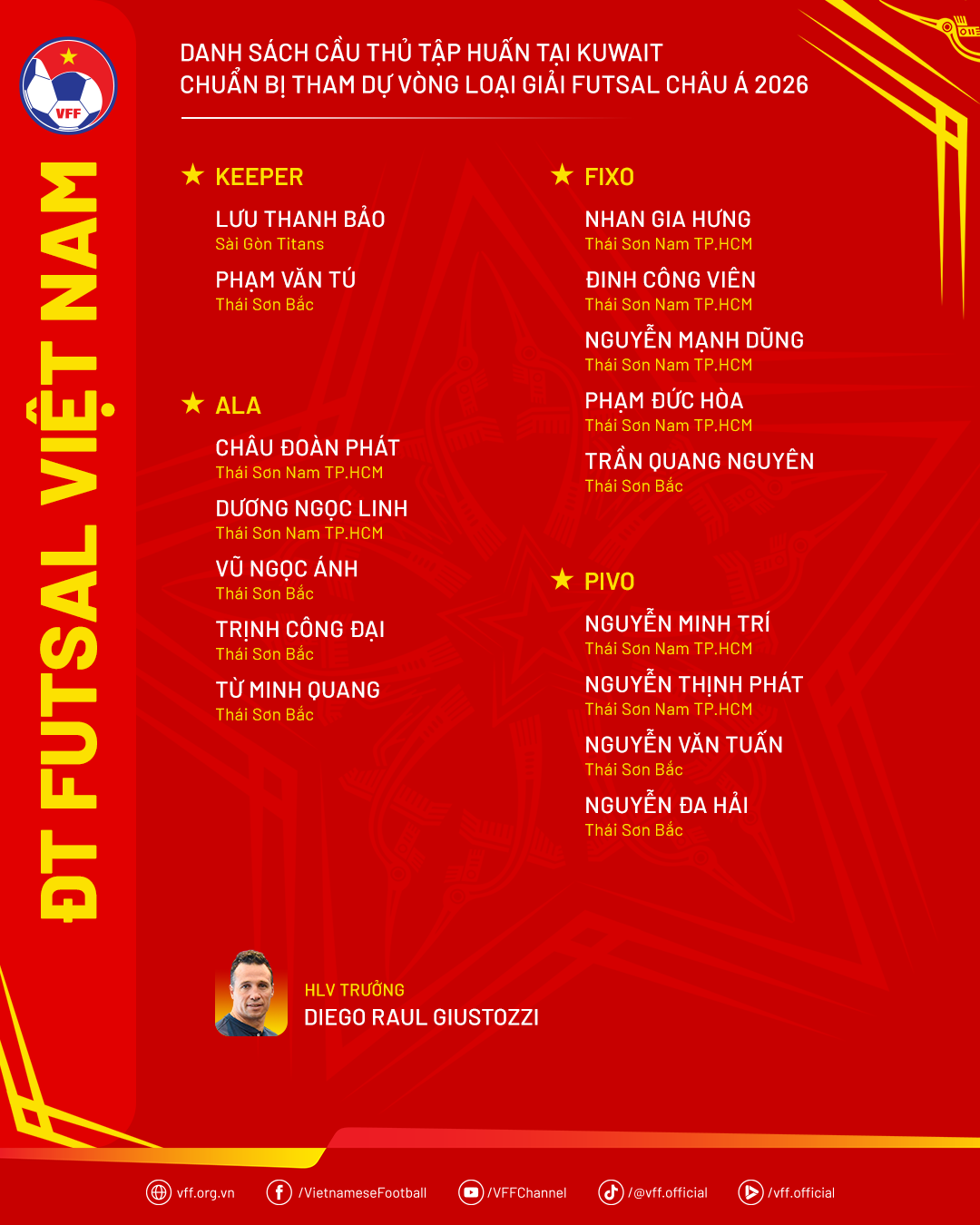 Danh sách đội tuyển futsal Việt Nam tập huấn tại Kuwait
