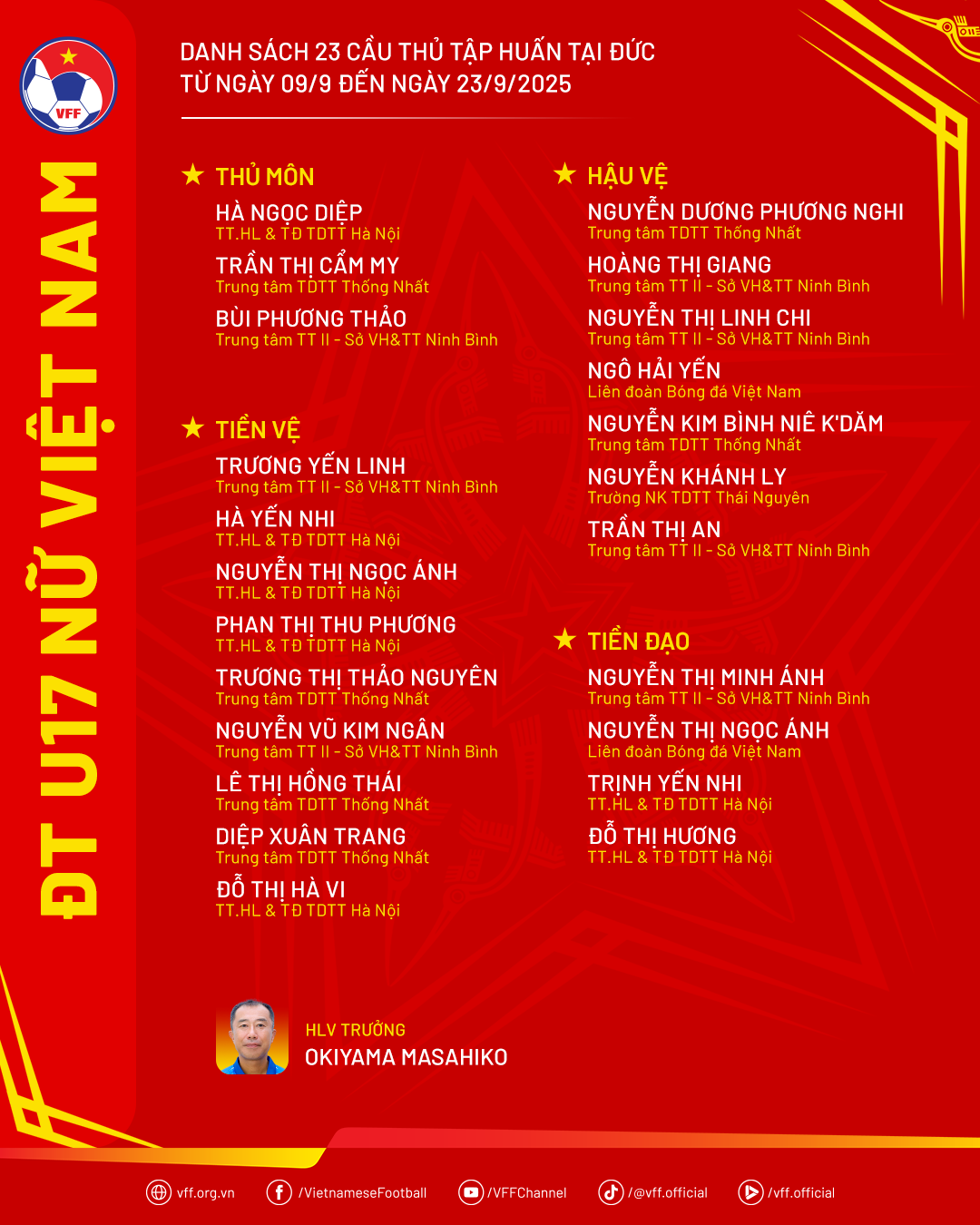 Danh sách đội tuyển U17 nữ Việt Nam tập huấn tại CHLB Đức