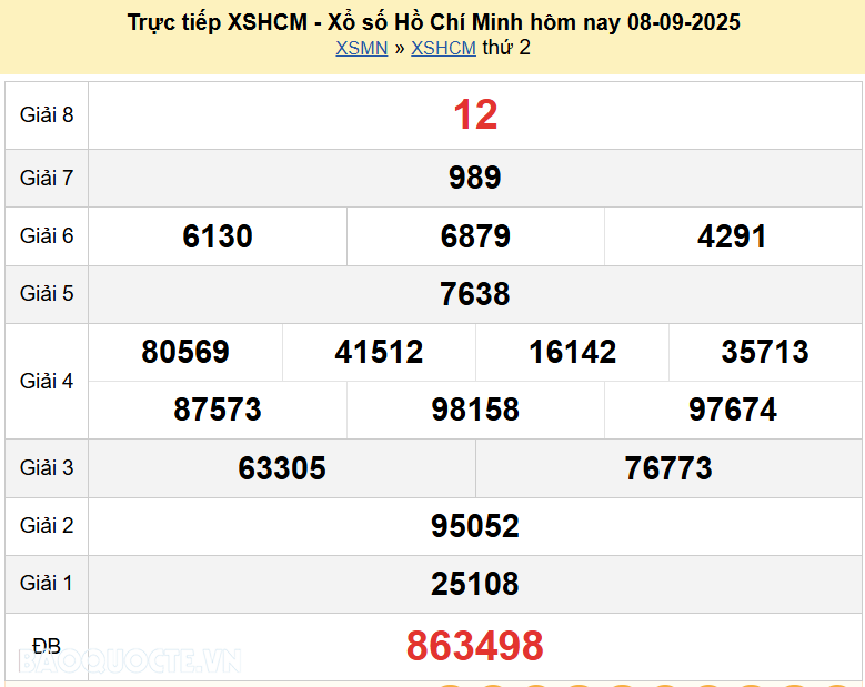 truc-tiep-xshcm-892025-ket-qua-xo-so-tp-ho-chi-minh-ngay-8-thang-9-nam-2025-20250908174833-1757732164.png