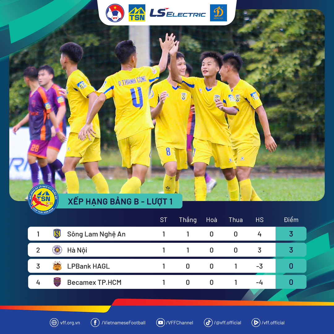 Xếp hạng các đội tại Bảng B sau lượt trận đầu tiên