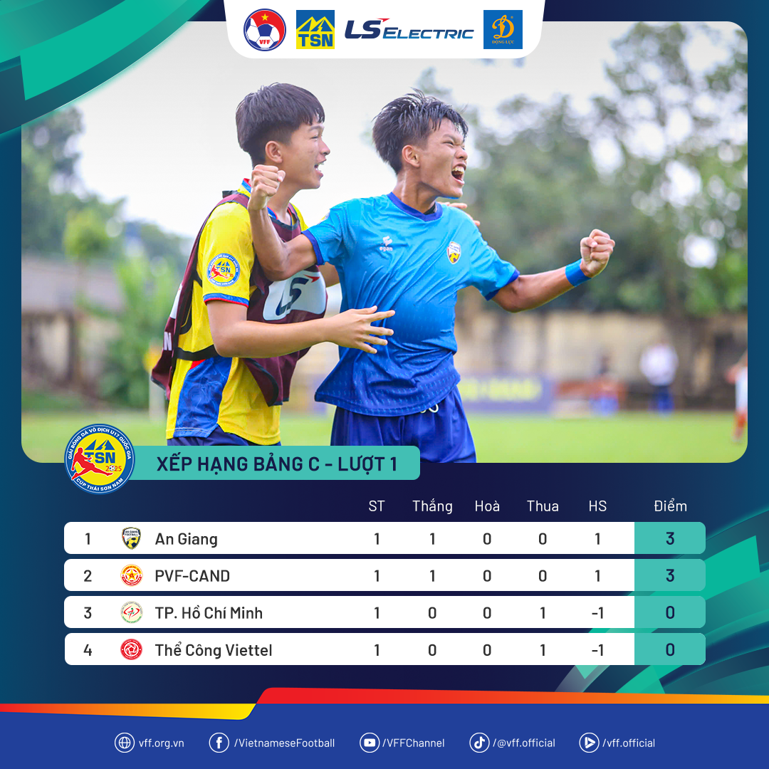 Xếp hạng các đội tại Bảng C sau lượt trận đầu tiên